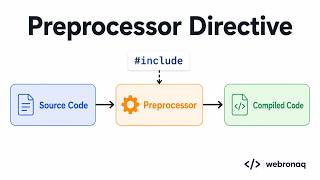 What Is a Preprocessor Directive? C & C++ Explained