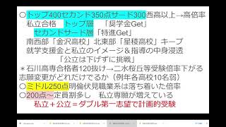 石川県公立高校入試倍率 2021