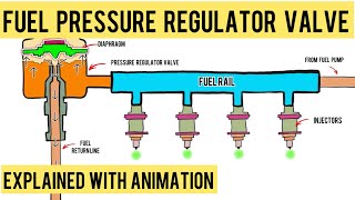 Fuel Pressure Regulator Valve Explained With Animation | Automotive Valves | Part 2