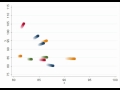 Animated scatterplot with trails behind the data