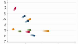 Animated scatterplot with trails behind the data