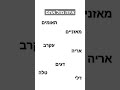 איזה מזל אתם