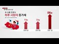 신종 코로나 사망자 722명 중국이 내놓은 강력 대책 ytn