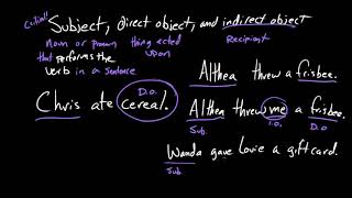 Subject, direct object, and indirect object Syntax Khan Academy