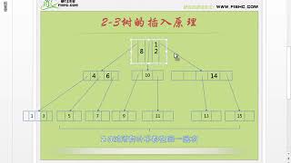 80 多路查找树之2 3树的插入原理 – 数据结构和算法