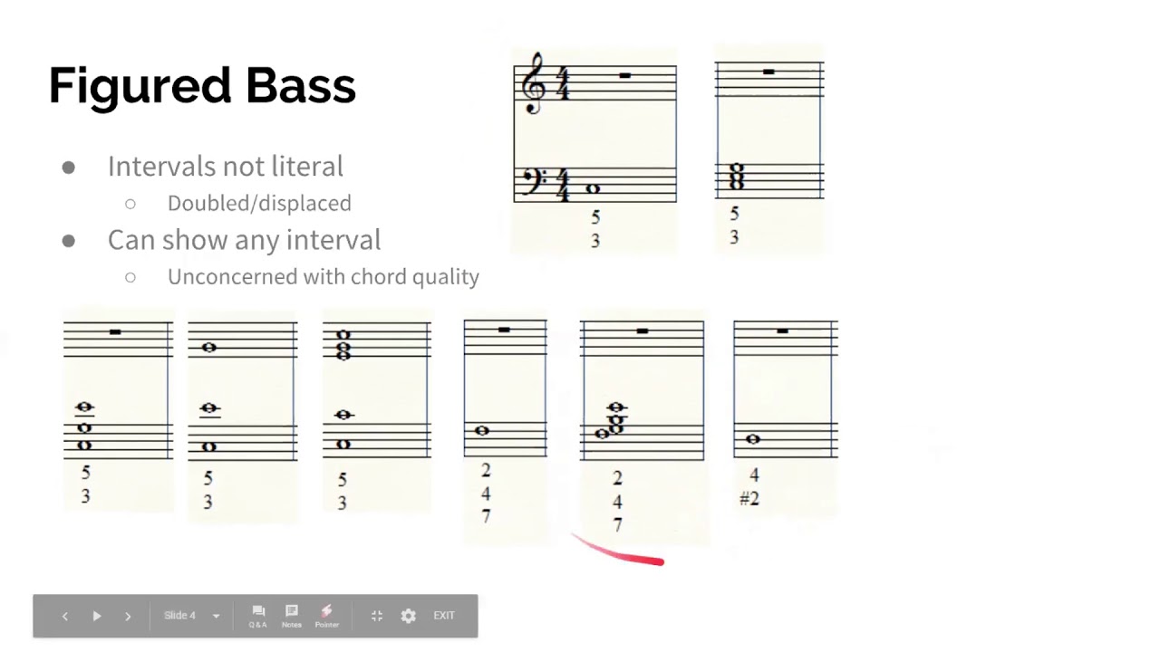 Figured Bass