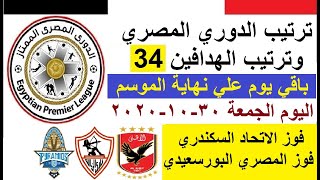 ترتيب جدول الدوري المصري اليوم وترتيب الهدافين في الجولة 34 والاخيرة الجمعة 30-10-2020