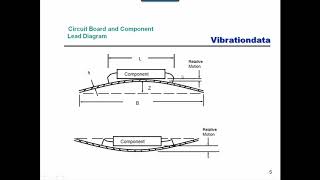 Shock & Vibration 38 Circuit Board Fatigue Response to Random Vibration, Part 1