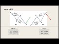 谐波形态入门 解析ab=cd形态和实盘运用方法 加密货币 谐波形态 ab=cd形态 加密货币交易 币圈 技术分析 加密货币分析 加密货币教程