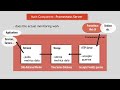 how prometheus monitoring works prometheus architecture explained