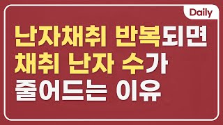 난자채취가 반복될수록 채취 난자 수가 줄어드는 이유