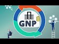 inter economics concepts of national income gdp ndp gnp nnp