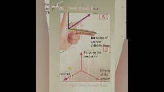 important questions based on diagram science part 1 #ssc #10th #board