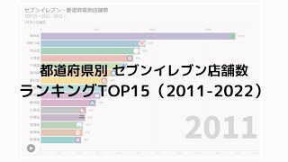 都道府県別 セブンイレブン店舗数推移　ランキングTOP15