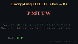 The Caesar Cipher Explained — Cryptography from Scratch