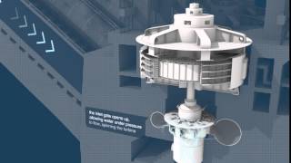 How do hydro stations work - Meridian Energy