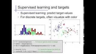 Introduction (2): Data and Visualization