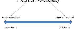 Confidence Intervals Intuitively Explained