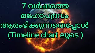 147.7വർഷ മഹോപദ്രവം തുടങ്ങാറായോ?