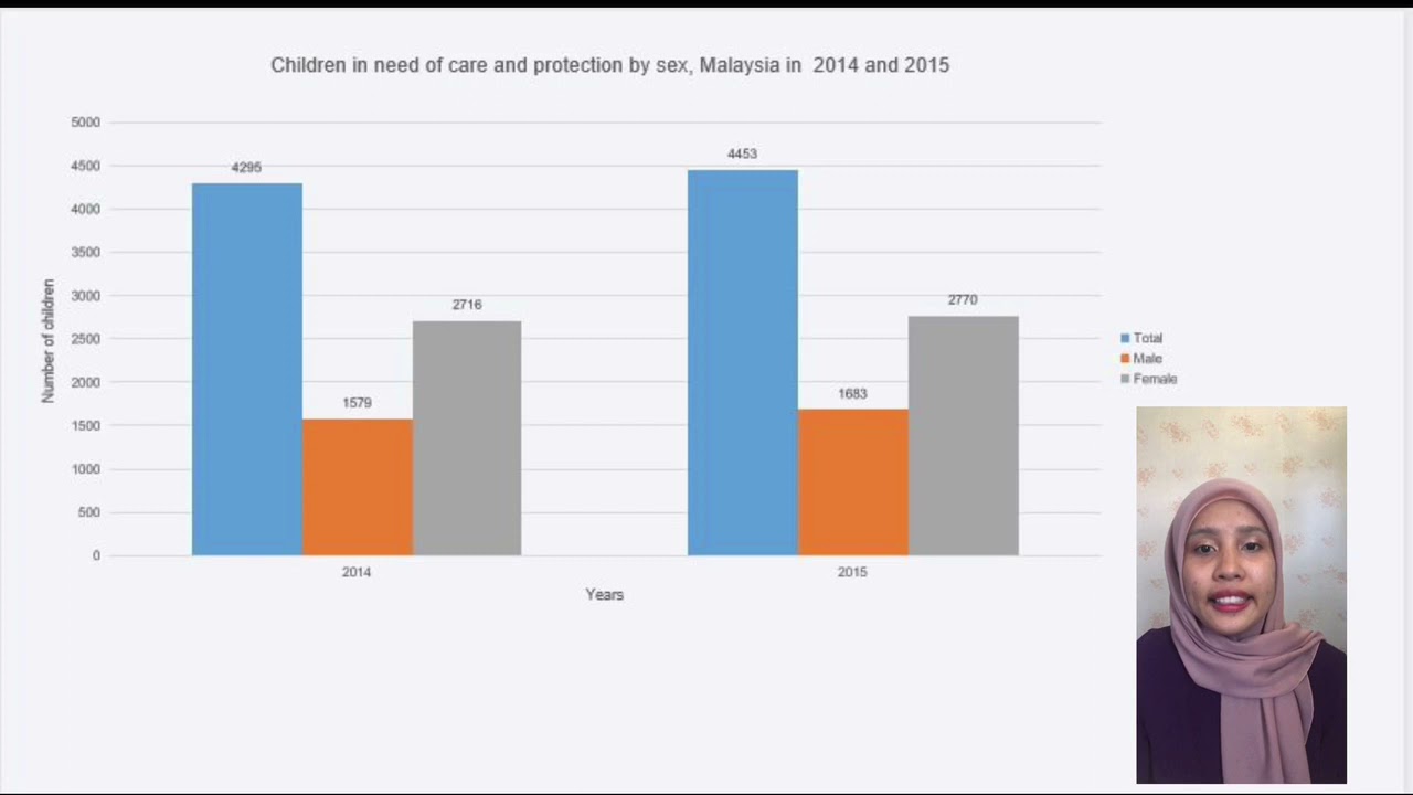 Due50032 Communicative English 3 Oral Presentation Graph Youtube