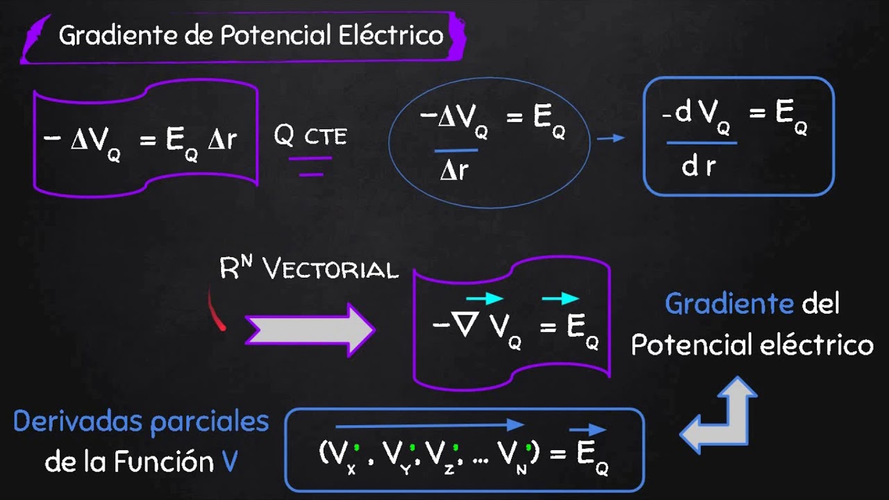 6. Gradiente De Potencial Eléctrico - Ejercicios Resueltos. TinTutor ...