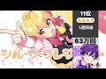 【最新版】【シルヴプレジデント】再生回数ランキング【歌ってみた】【比較】