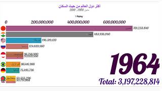 شاهد أكتر 10 دول من حيت الكتافة السكانية مابين 1900 و2100