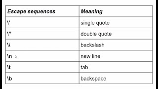 python 04 Escape Sequences in python3