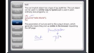 JSP Chapter 5 - Implicit Objects