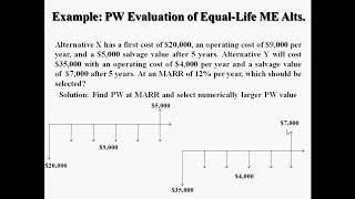 Present Worth Analysis With example