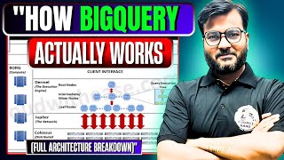 BigQuery Architecture Explained | In Depth Data Warehouse Design 🚀 | Arvind Sir #trending #trend #ai