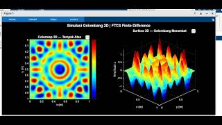 Wave Simulation 2 Dimension