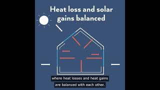 Energy balance and thermal properties of glazing