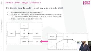 [PEAKS] Complexité maîtrisée, simplicité retrouvée : passez au DDD !