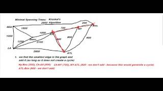 Finding The Minimal Spanning Tree using Kruskal's Algorithm