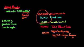 Make or Buy Decision with Opportunity Cost