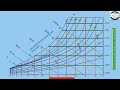 How to Read a Psychrometric Chart-stepwise animated explanation