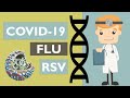 Respiratory Viral Season Quick Overview - COVID19, FLU, RSV