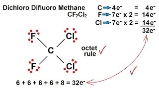 Chemistry - Chemical Bonding (11 of 35) Lewis Structures - Dichloro Difluoro Methane, CF2Cl2