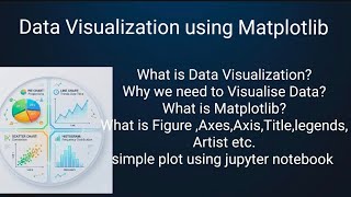 Matplotlib: What is Matplotlib? What is Data Visualization? Simple plot using Matplotlib CBSE 12 IP