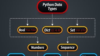 📊 Python Data Types – Part 2: Advanced Concepts & Examples!