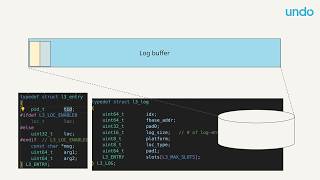 Printf Debugging at 1ns: High-Performance C++ Logging Without Locks - Greg Law ACCU 2025 Short Talk