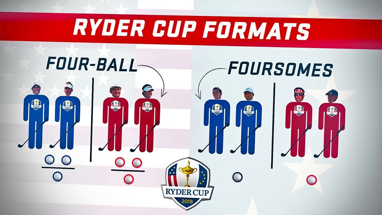Ryder Cup Golf Trip Format