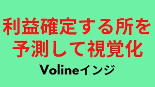 利益確定する所を予測して視覚化fx値幅がどこまで伸びるのかを予測提案してくれるローソク足の値幅MT4インジケーターVoline　作者　Yani  ドル円 ポンド円 解説 仮想通貨 ユーロドル