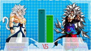 CC Absalon Goku Vs Goku AF Stories Power Level