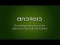 Android Development - 5 - Lifecycle of an Activity Visual Representation