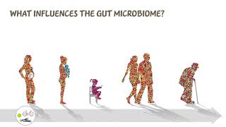 Nestlé Research Video: Microbiome enabler of Health