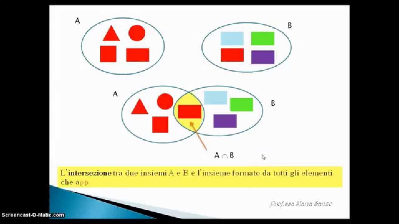 Operazioni Con Gli Insiemi - YouTube