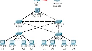 [CCNA Security] Lab 6.3.1.2: Layer 2 Security
