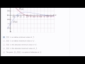 kp second derivative test b